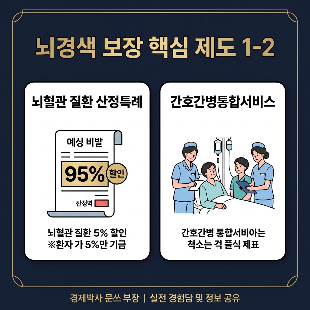 뇌경색 보장 핵심 제도 1-2 카드뉴스: 산정특례 5% 및 간호간병통합서비스