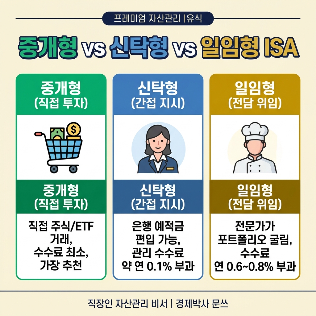 중개형 vs 신탁형 vs 일임형 ISA 비교 인포그래픽