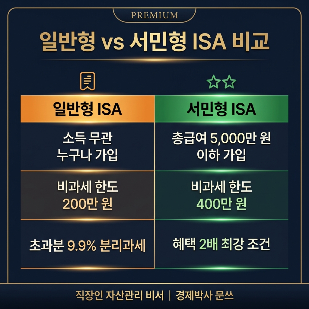 일반형 vs 서민형 ISA 비교 인포그래픽