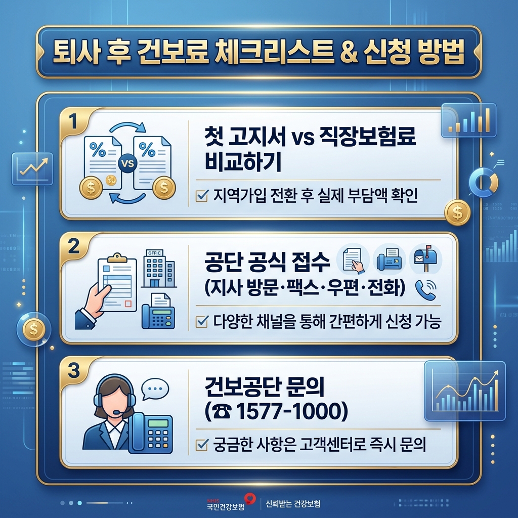 퇴사 후 건보료 체크리스트 및 공단 공식 접수 채널 카드뉴스