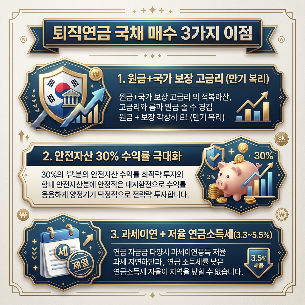 퇴직연금 국채 매수 3가지 핵심 이점 인포그래픽
